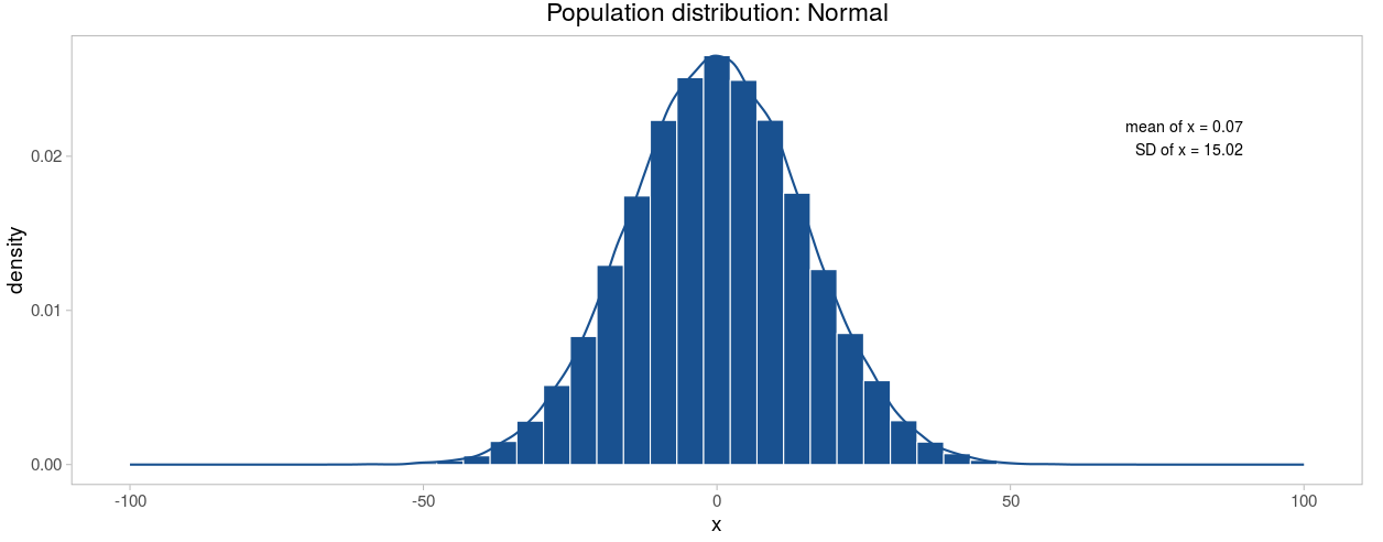 /posts/notes/basics_of_statistics/images/CLT0.png