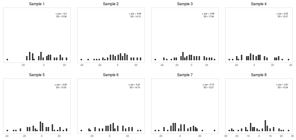 /posts/notes/basics_of_statistics/images/CLT1.png