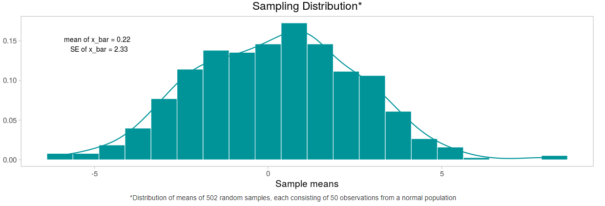 /posts/notes/basics_of_statistics/images/CLT2.png