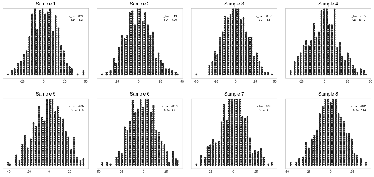 /posts/notes/basics_of_statistics/images/CLT3.png