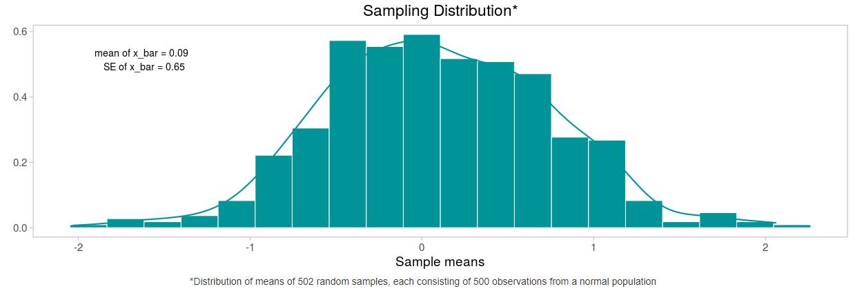 /posts/notes/basics_of_statistics/images/CLT4.png