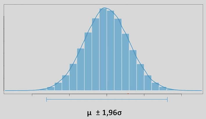 /posts/notes/basics_of_statistics/images/confidence_interval.png