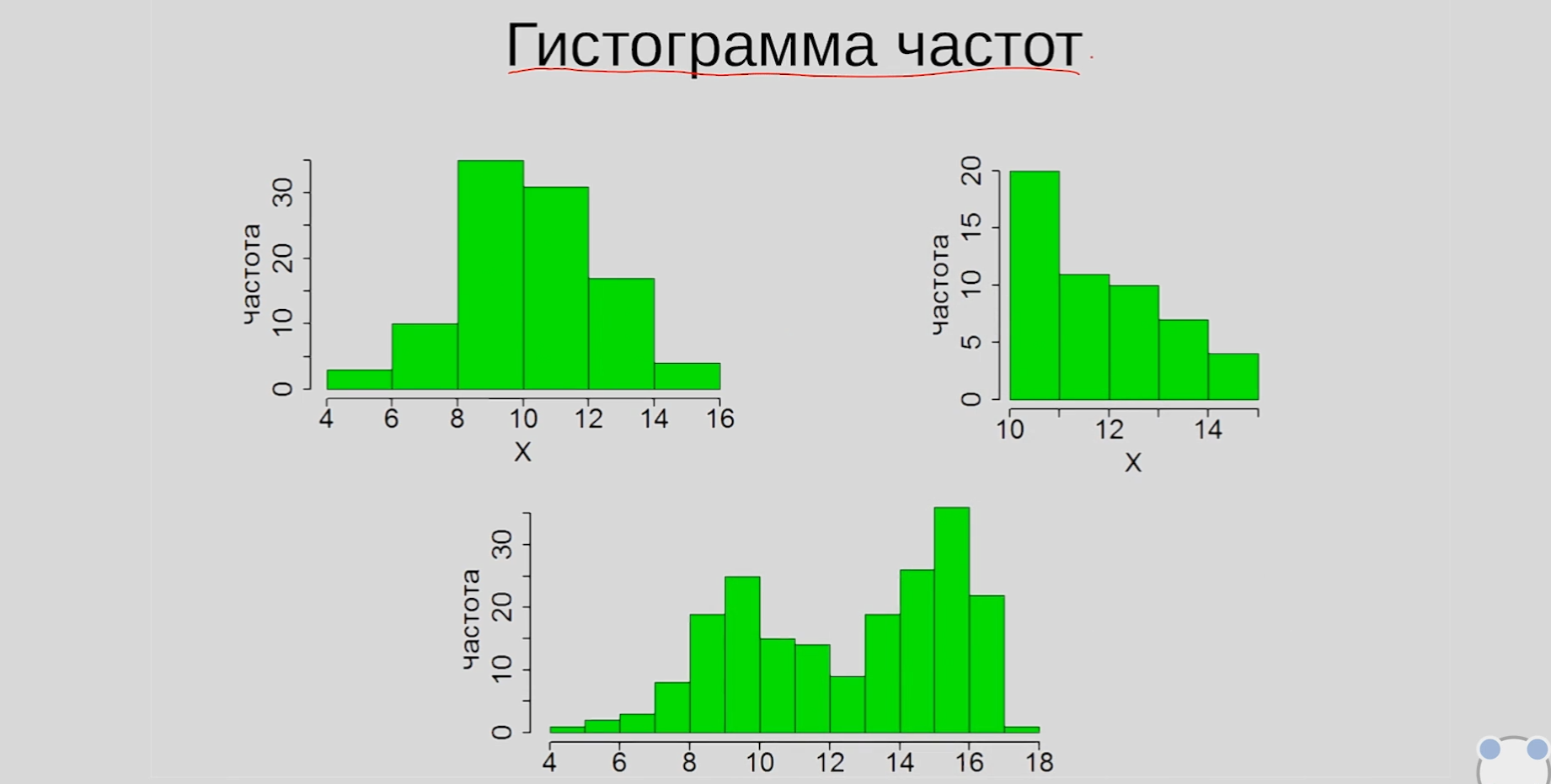 /posts/notes/basics_of_statistics/images/histogram.png
