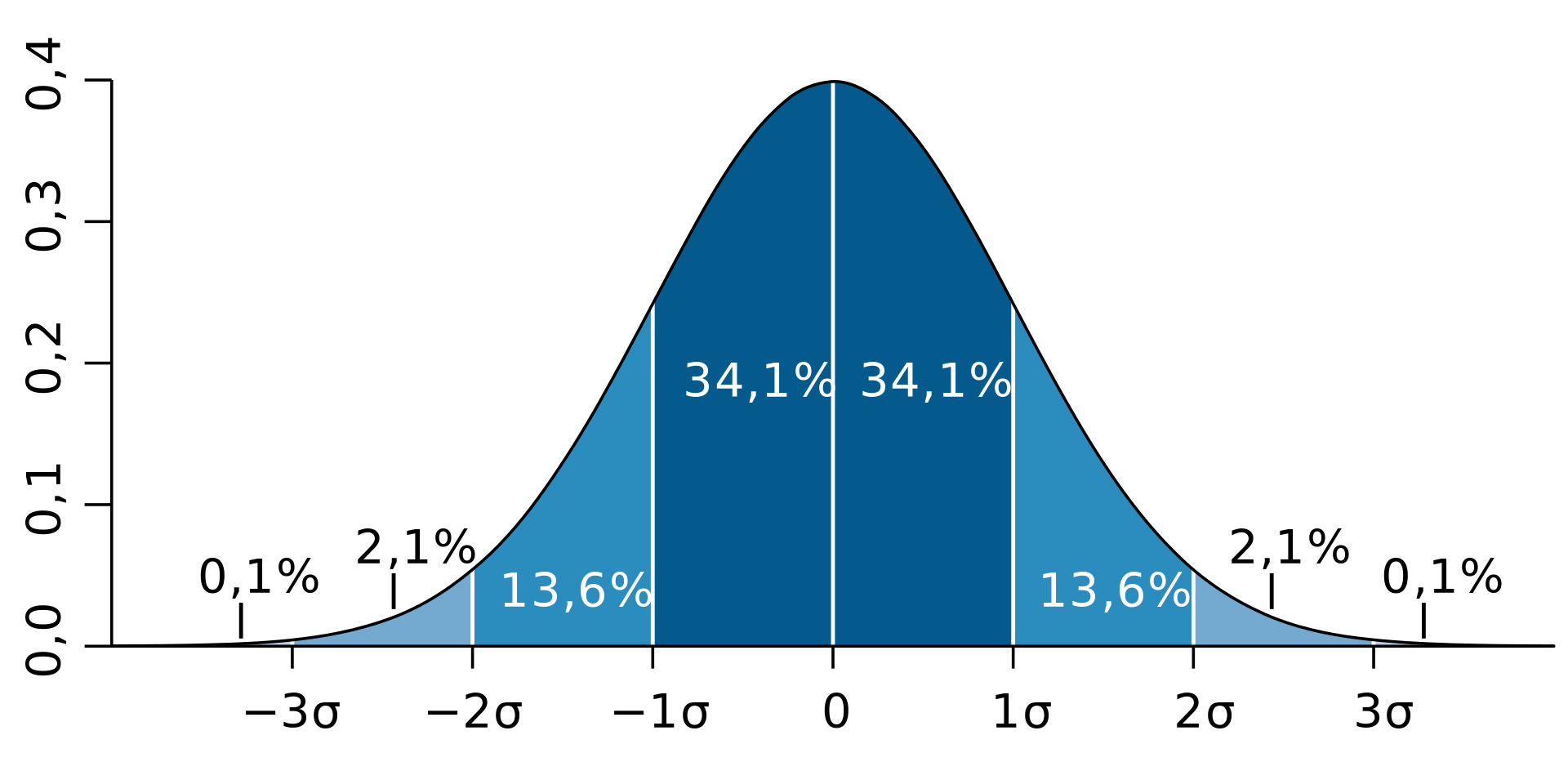 /posts/notes/basics_of_statistics/images/standard-deviation.jpg