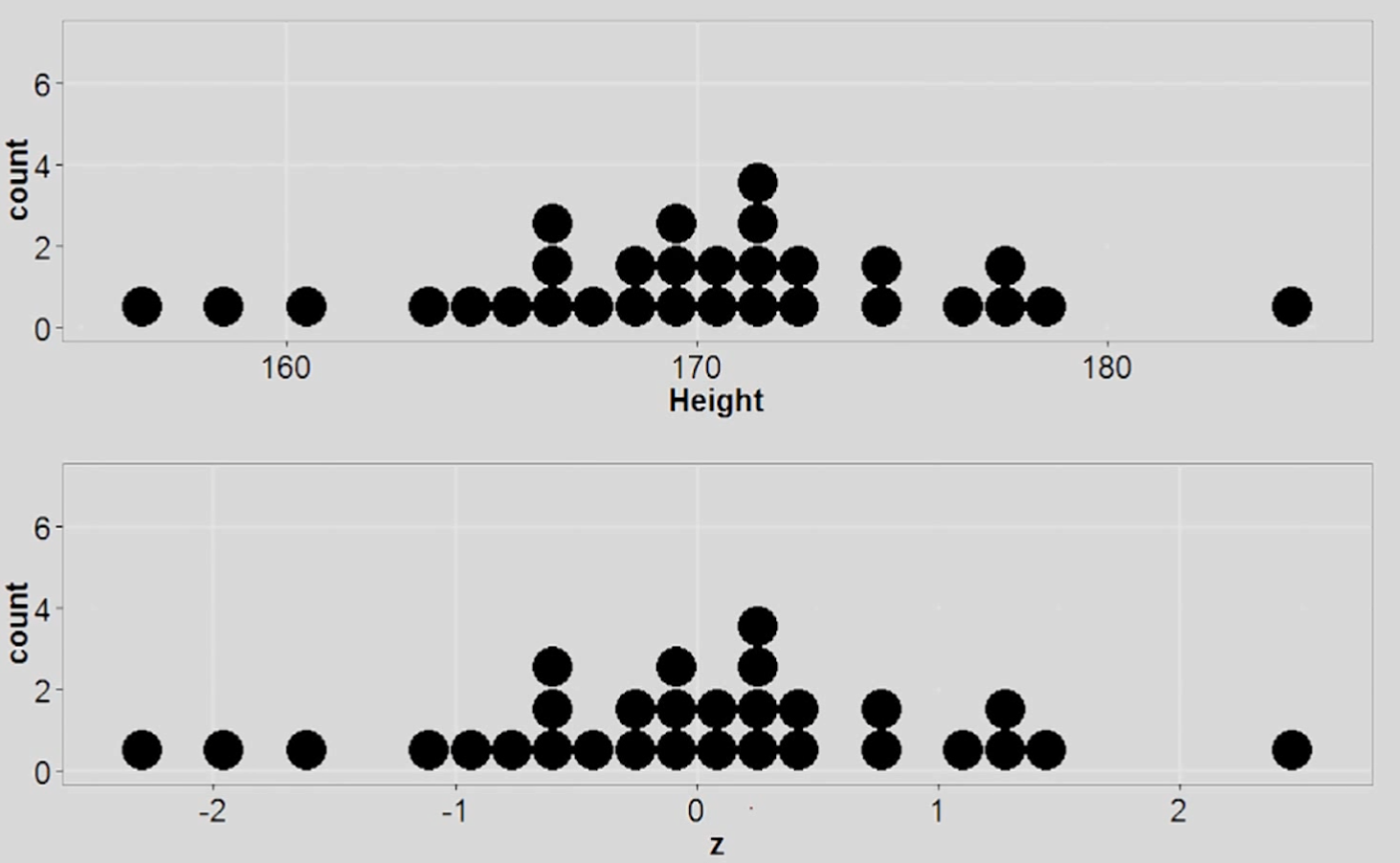 /posts/notes/basics_of_statistics/images/standartization.png