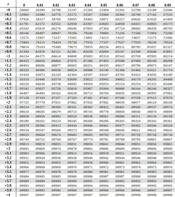 /posts/notes/basics_of_statistics/images/table.png