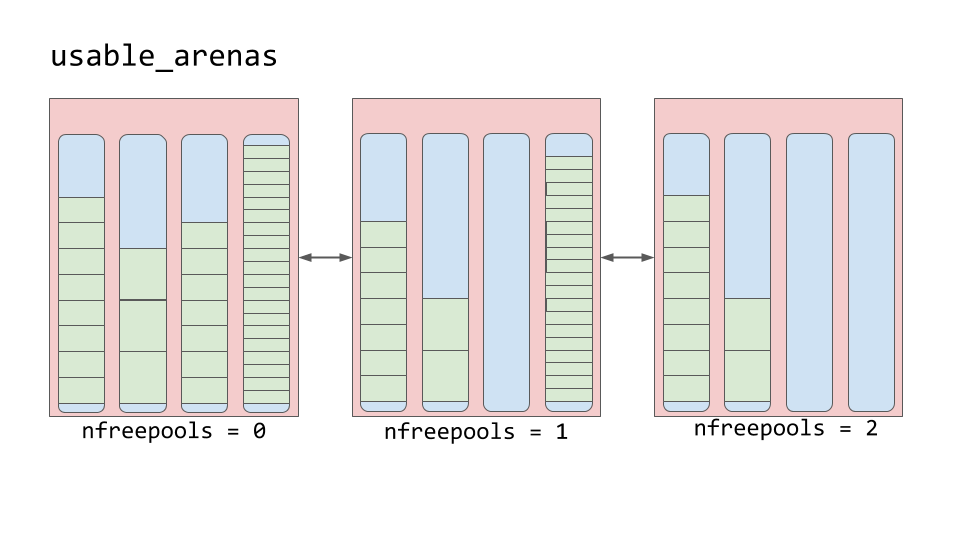/posts/notes/memory_python/images/arena.png