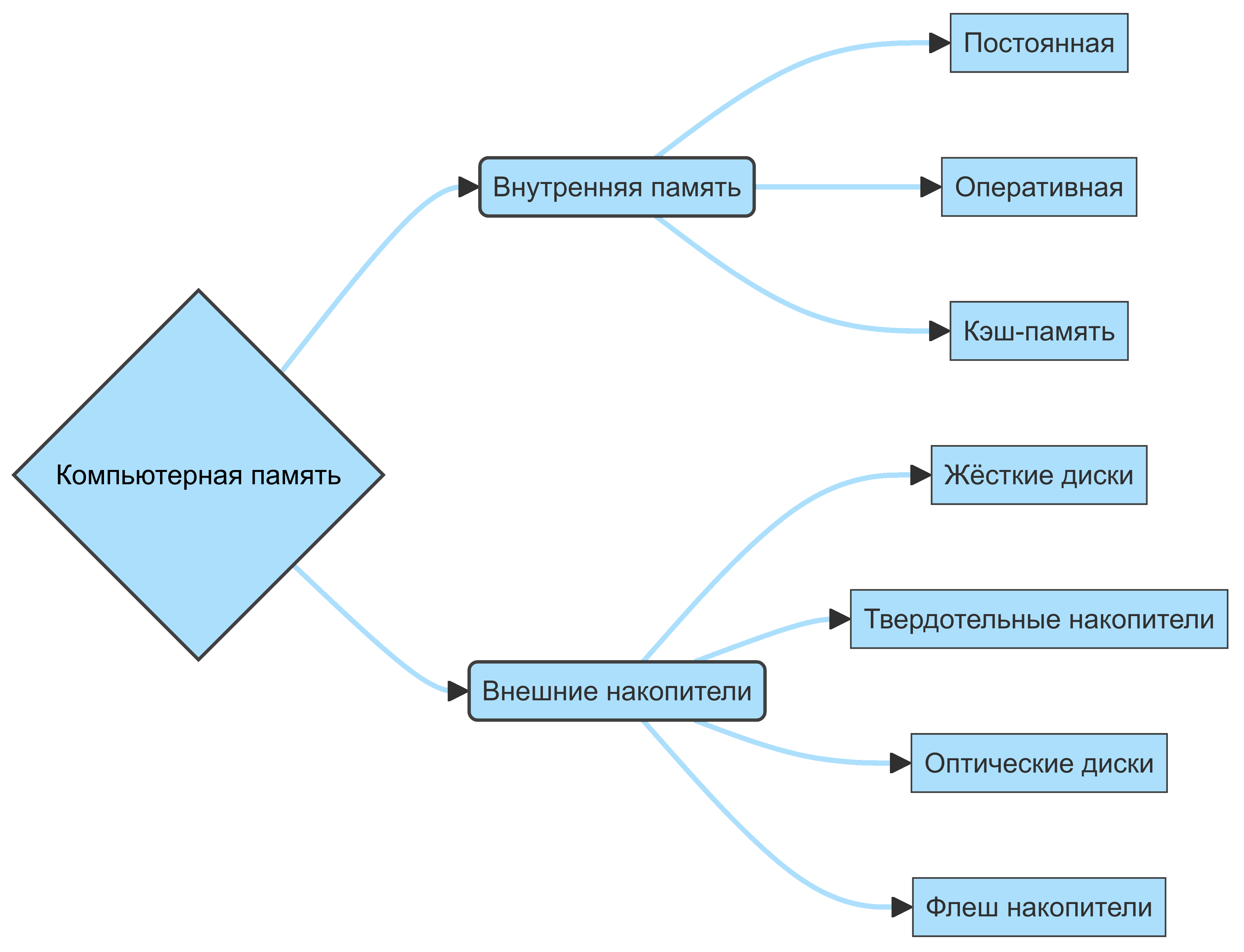 /posts/notes/memory_python/images/diagram0.png