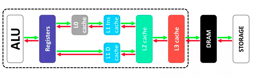 /posts/notes/memory_python/images/diagram1.png